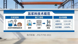 佛山本地工厂讲解：说一遍公路压浆料和铁路压浆料的区别