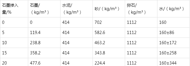 佛山防静电水泥砂浆怎么做(附配比及施工方法)